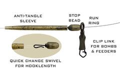 Drennan Run Rig Kits